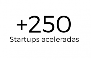 Big_Numbers_250_Startups_Aceleradas_Liga_Ventures