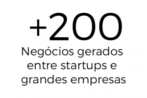 Big_Numbers_8_200_Negocios_Gerados_Liga_Ventures